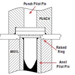 Special M6 zinc plated rivet knurled self-clinching nuts customized fasteners